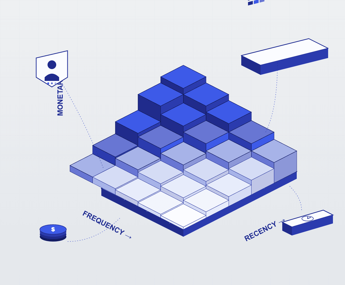 RFM segmentation matrix with cohort retention heatmap